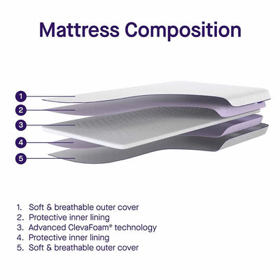 Clevamama Clevafoam Moses Basket And Pram Mattress 74cm x 30cm