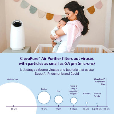 Clevamama ClevaPure Air Purifier Replacement Filter