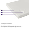 Clevamama Waterproof Support Mattress 70cm x 140cm x 10cm Cot Bed Size