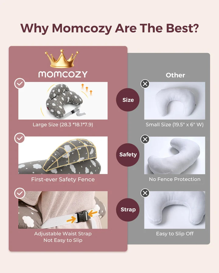Momcozy NP001 Adjustable Nursing Pillow