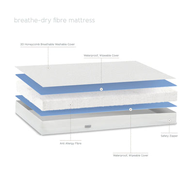 Baby Elegance Waterproof Breathable Dry Fibre Cot Bed Mattress