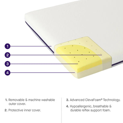 Clevamama Premium Clevafoam Cot Bed Support Mattress 70cm x 140cm