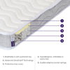 Clevamama Clevafoam Premium Cot Bed Pocket Sprung Mattress 70cm x 140cm