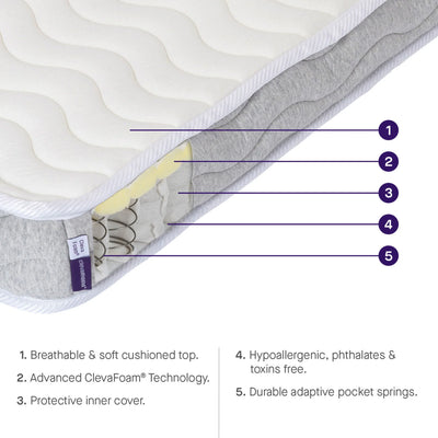Clevamama Clevafoam Premium Cot Bed Pocket Sprung Mattress 70cm x 140cm