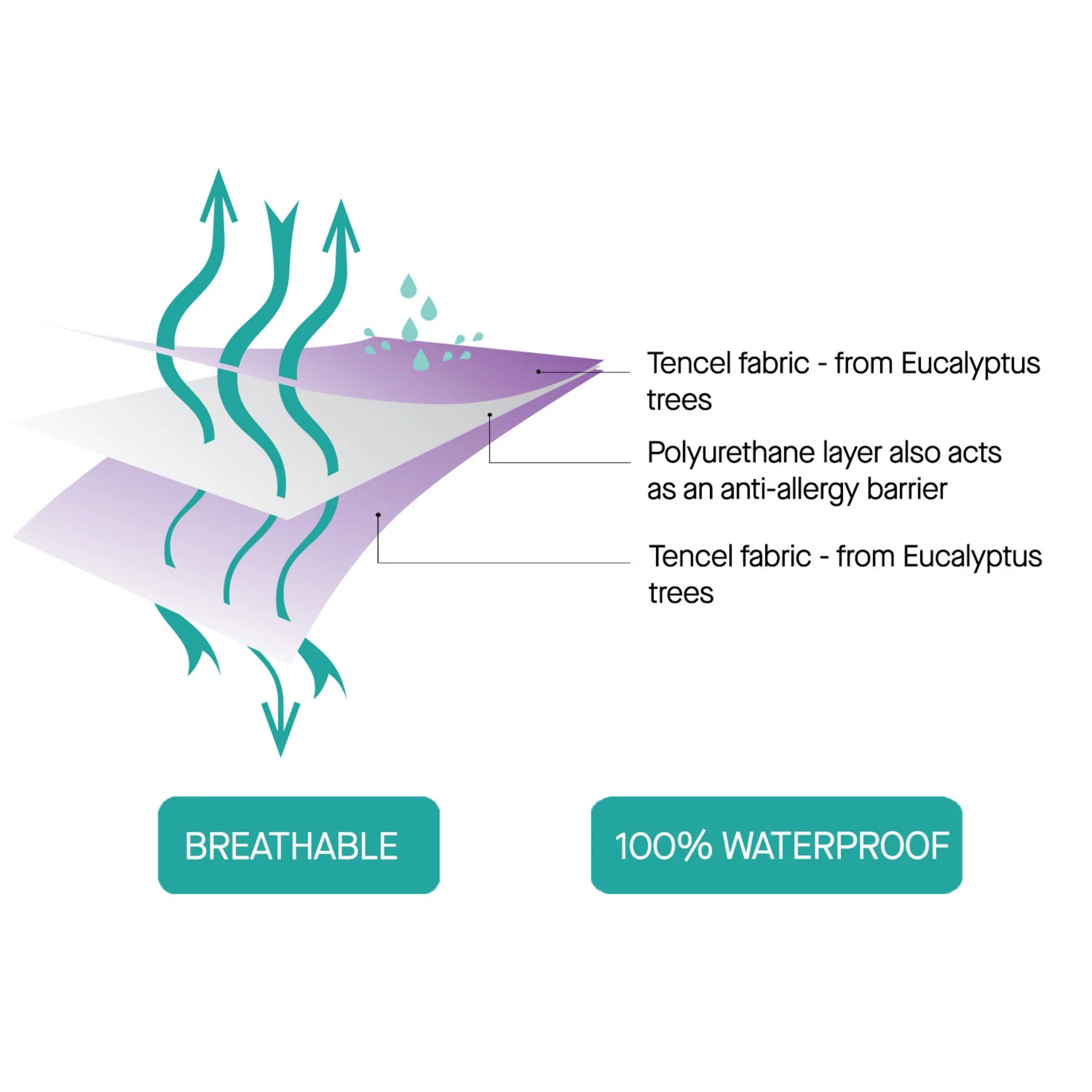 Clevamama Tencel Waterproof Training Sleep Mat