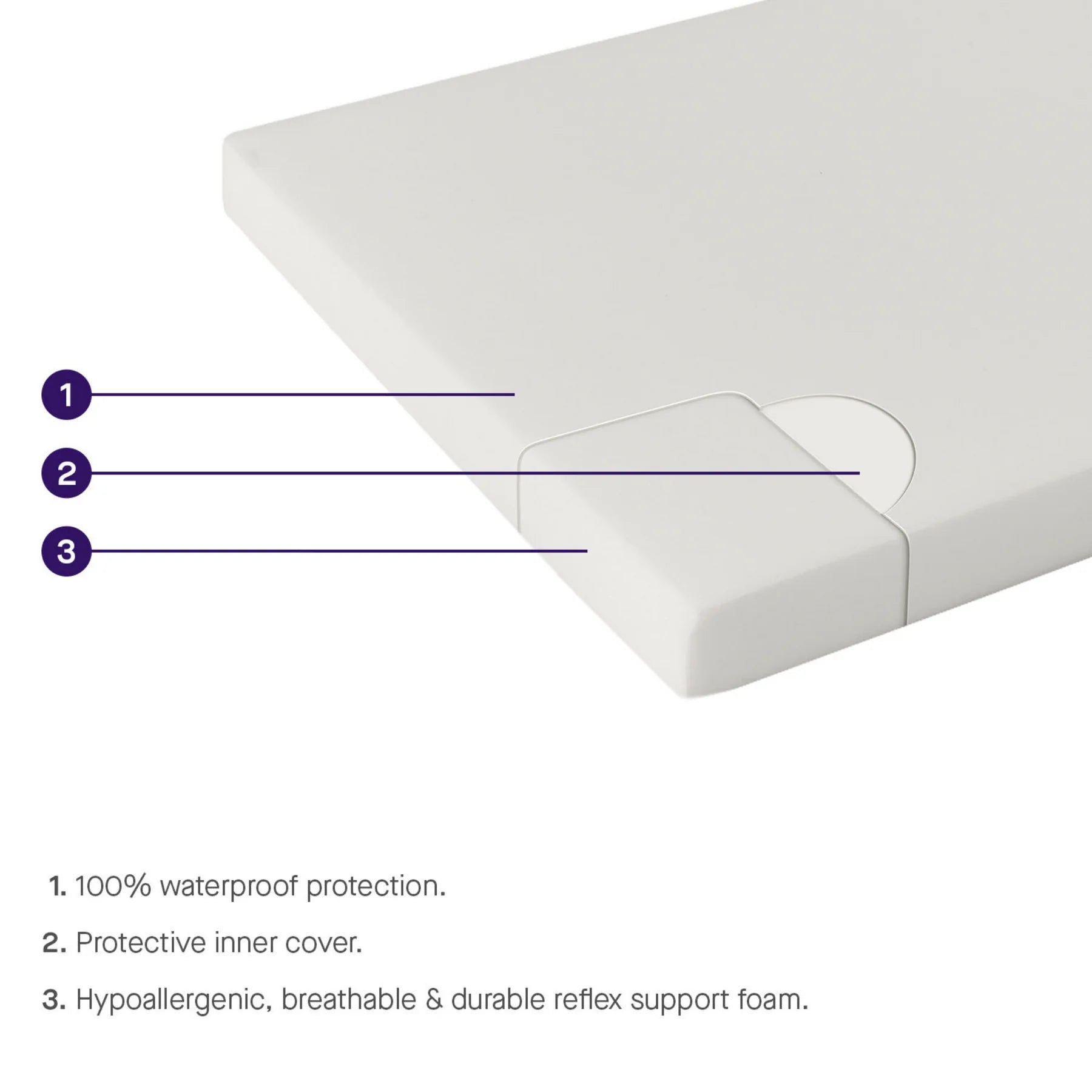 Clevamama Waterproof Cot Bed Support Mattress 70cm x 140cm