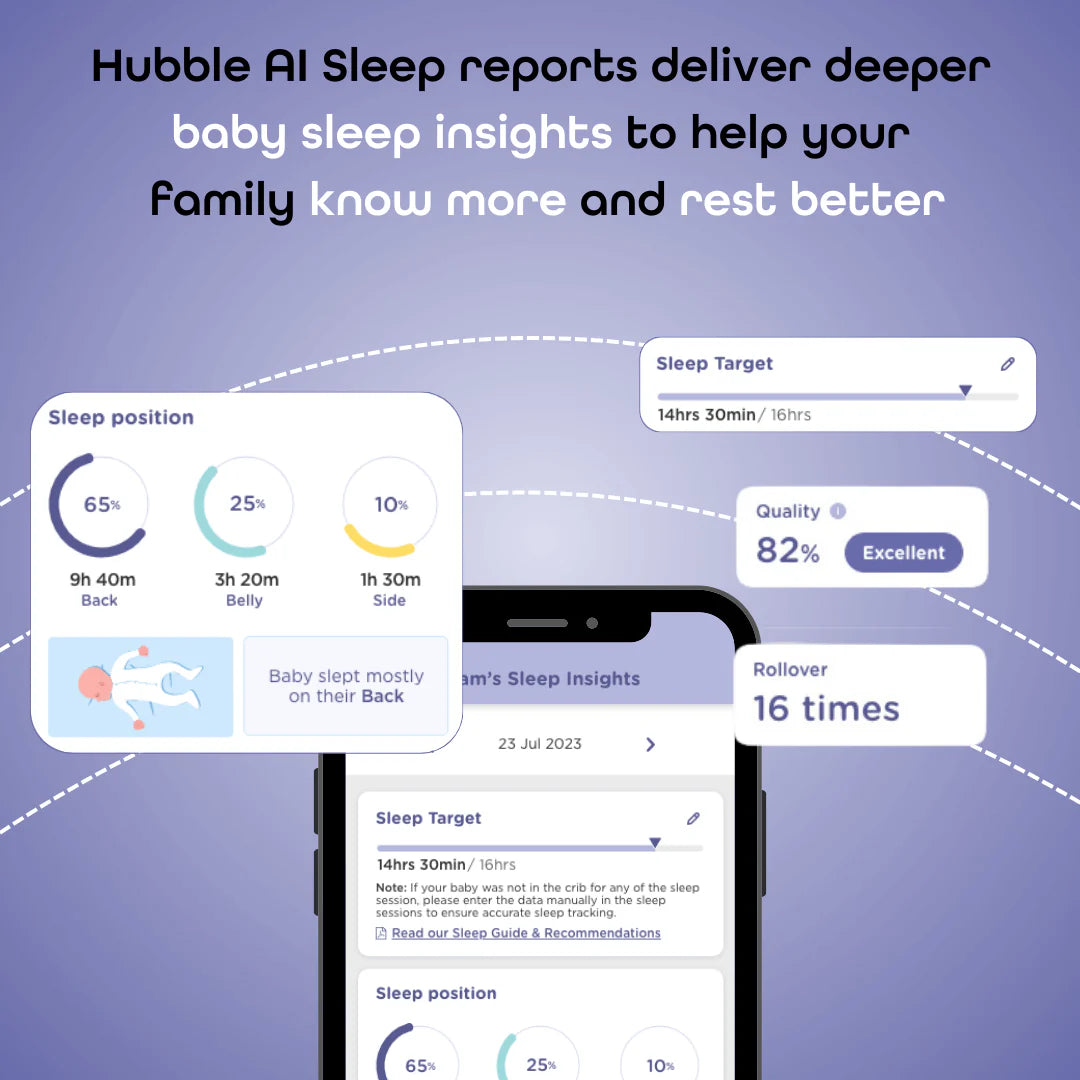 Hubble Go Baby Camera 2K QHD 5-In-1 Baby Monitor